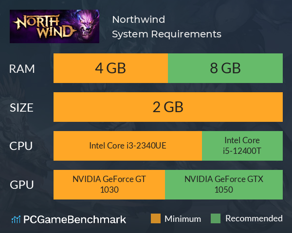 Northwind System Requirements PC Graph - Can I Run Northwind