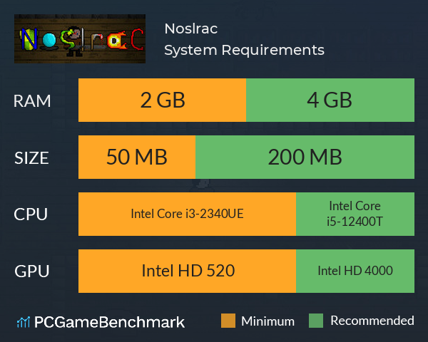 Noslrac System Requirements PC Graph - Can I Run Noslrac