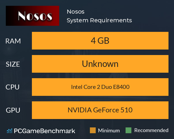 Nosos System Requirements PC Graph - Can I Run Nosos