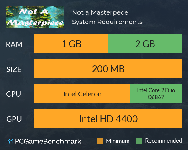 Not a Masterpıece System Requirements PC Graph - Can I Run Not a Masterpıece