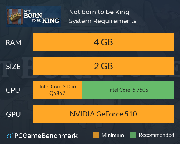 Not born to be King System Requirements PC Graph - Can I Run Not born to be King