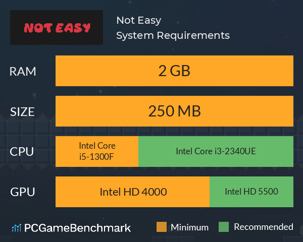 Not Easy System Requirements PC Graph - Can I Run Not Easy