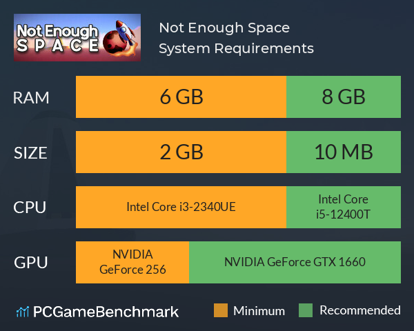 Not Enough Space System Requirements PC Graph - Can I Run Not Enough Space