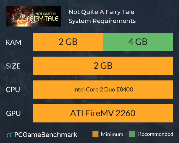 Not Quite A Fairy Tale System Requirements PC Graph - Can I Run Not Quite A Fairy Tale