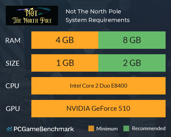 Not The North Pole System Requirements PC Graph - Can I Run Not The North Pole