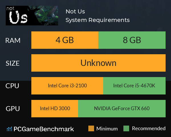 Not Us System Requirements PC Graph - Can I Run Not Us