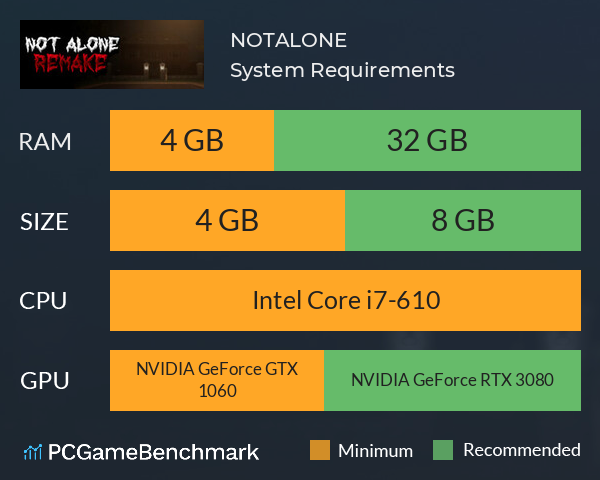 NOTALONE System Requirements PC Graph - Can I Run NOTALONE