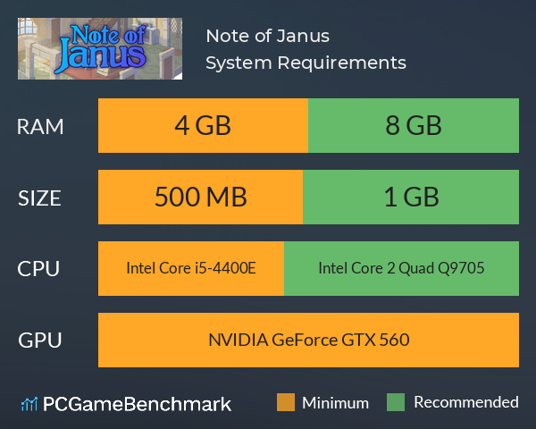 Note of Janus System Requirements PC Graph - Can I Run Note of Janus