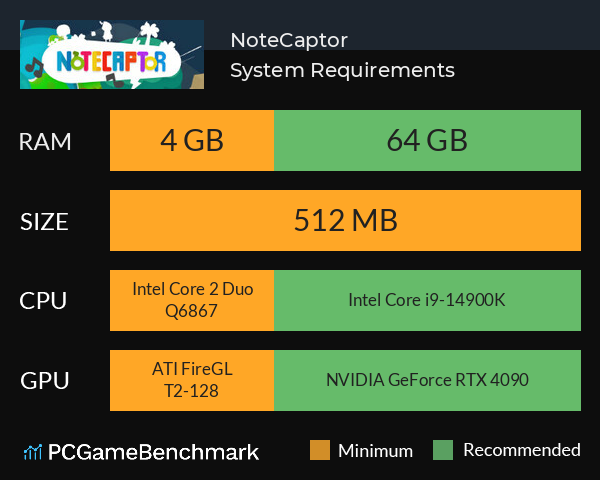 NoteCaptor System Requirements PC Graph - Can I Run NoteCaptor