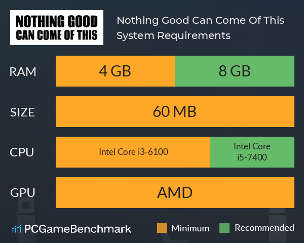 Nothing Good Can Come Of This System Requirements PC Graph - Can I Run Nothing Good Can Come Of This