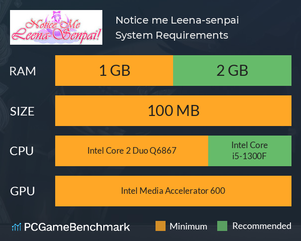 Notice me, Leena-senpai! System Requirements PC Graph - Can I Run Notice me, Leena-senpai!