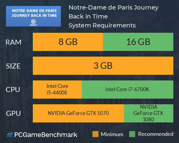 Notre-Dame de Paris: Journey Back in Time System Requirements PC Graph - Can I Run Notre-Dame de Paris: Journey Back in Time