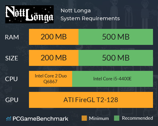 Nott Longa System Requirements PC Graph - Can I Run Nott Longa