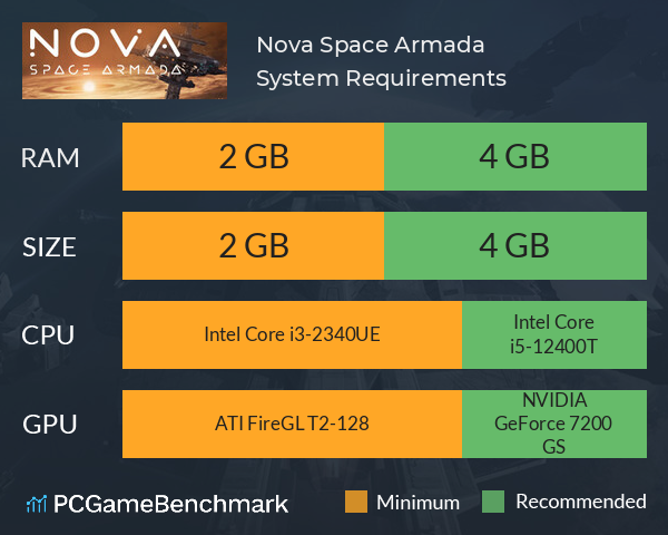 Nova: Space Armada System Requirements PC Graph - Can I Run Nova: Space Armada