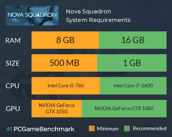 Nova Squadron System Requirements PC Graph - Can I Run Nova Squadron