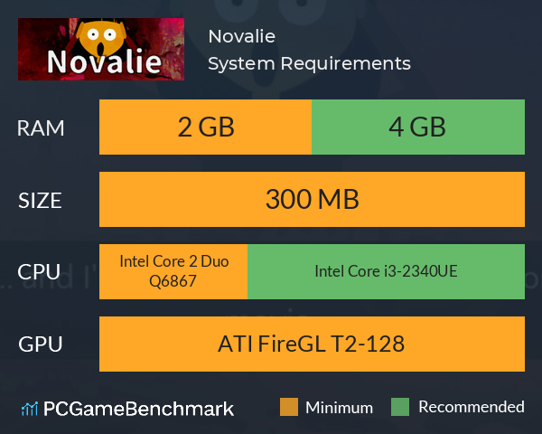 Novalie System Requirements PC Graph - Can I Run Novalie