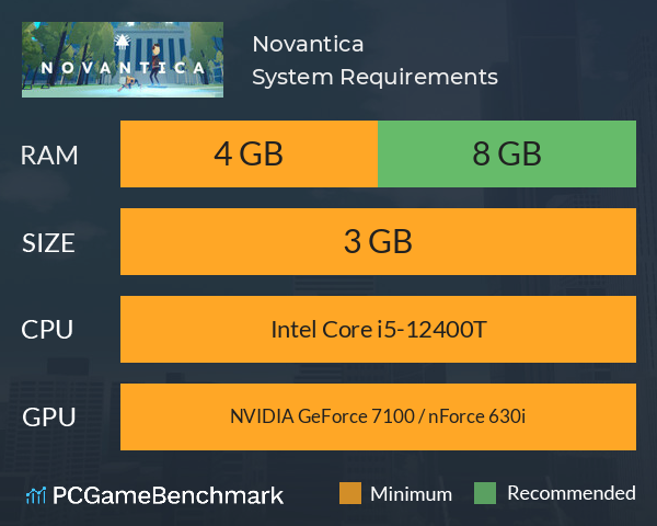 Novantica System Requirements PC Graph - Can I Run Novantica