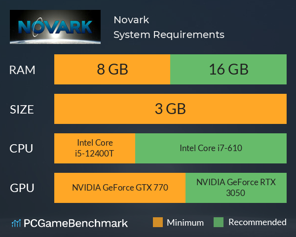 Novark System Requirements PC Graph - Can I Run Novark