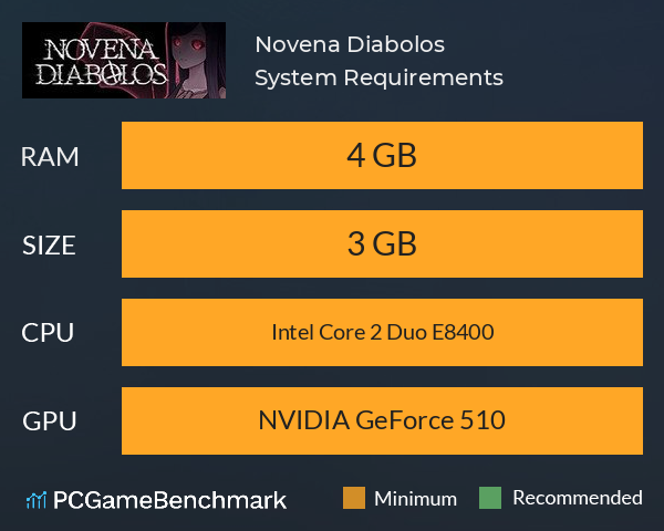 Novena Diabolos System Requirements PC Graph - Can I Run Novena Diabolos