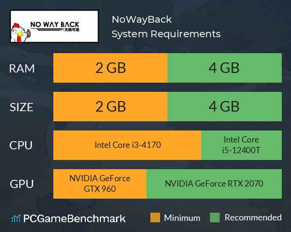 NoWayBack无路可退 System Requirements PC Graph - Can I Run NoWayBack无路可退