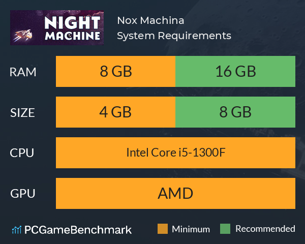 Nox Machina System Requirements PC Graph - Can I Run Nox Machina