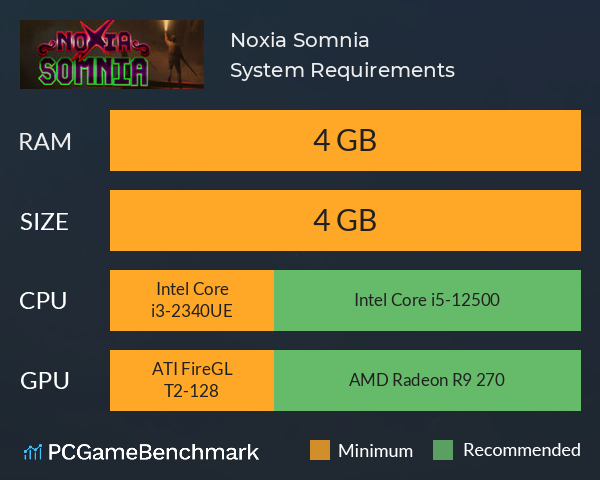 Noxia Somnia System Requirements PC Graph - Can I Run Noxia Somnia