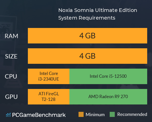 Noxia Somnia: Ultimate Edition System Requirements PC Graph - Can I Run Noxia Somnia: Ultimate Edition