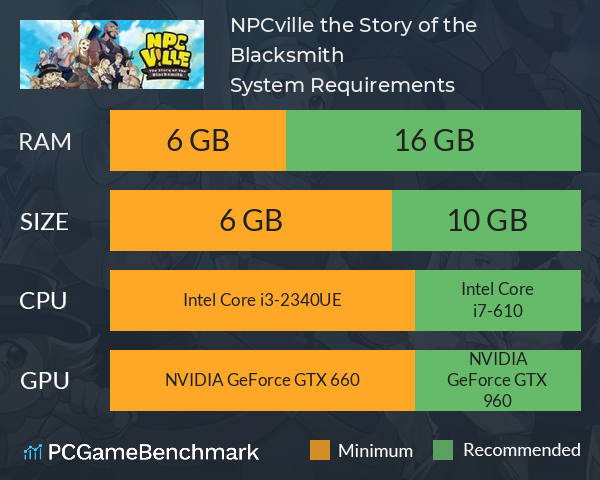 NPCville: the Story of the Blacksmith System Requirements PC Graph - Can I Run NPCville: the Story of the Blacksmith