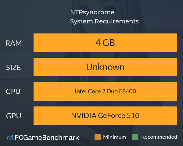 NTRsyndrome System Requirements PC Graph - Can I Run NTRsyndrome