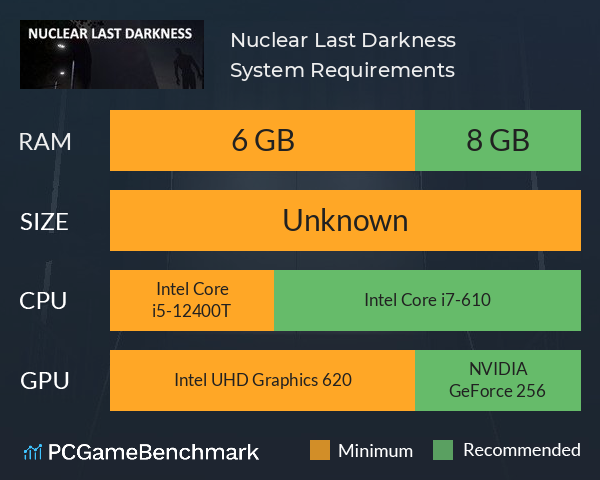 Nuclear Last Darkness System Requirements PC Graph - Can I Run Nuclear Last Darkness