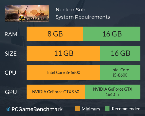 Nuclear Sub System Requirements PC Graph - Can I Run Nuclear Sub