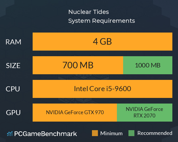 Nuclear Tides System Requirements PC Graph - Can I Run Nuclear Tides