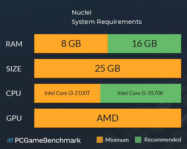 Nuclei System Requirements PC Graph - Can I Run Nuclei