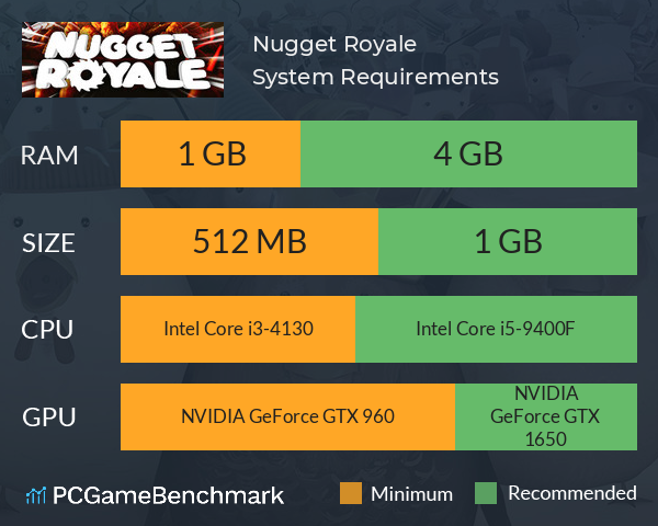 Nugget Royale System Requirements PC Graph - Can I Run Nugget Royale