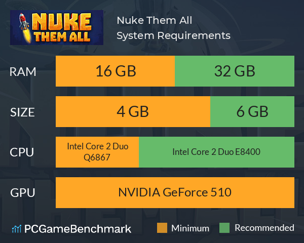 Nuke Them All System Requirements PC Graph - Can I Run Nuke Them All