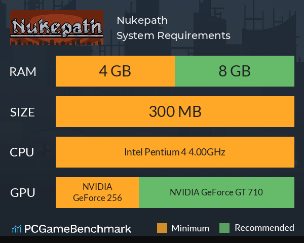 Nukepath System Requirements PC Graph - Can I Run Nukepath