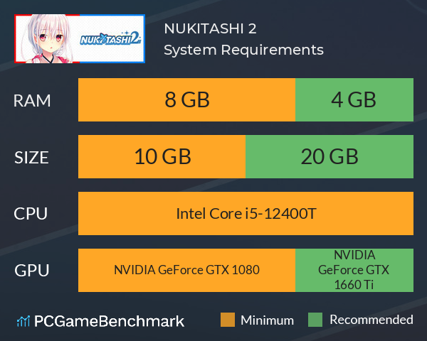 NUKITASHI 2 System Requirements PC Graph - Can I Run NUKITASHI 2