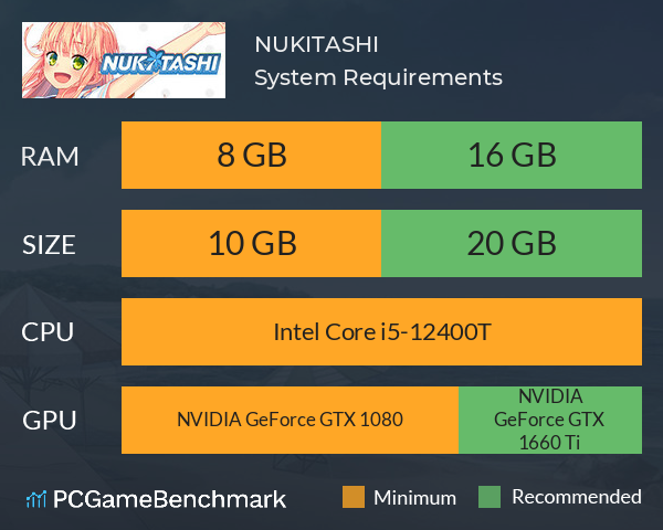 NUKITASHI System Requirements PC Graph - Can I Run NUKITASHI