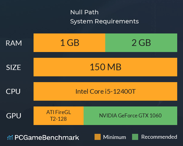 Null Path System Requirements PC Graph - Can I Run Null Path