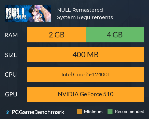 NULL [Remastered] System Requirements PC Graph - Can I Run NULL [Remastered]