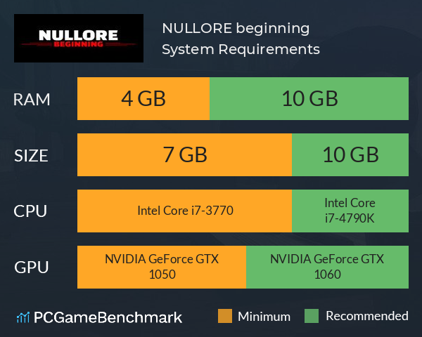 NULLORE: beginning System Requirements PC Graph - Can I Run NULLORE: beginning