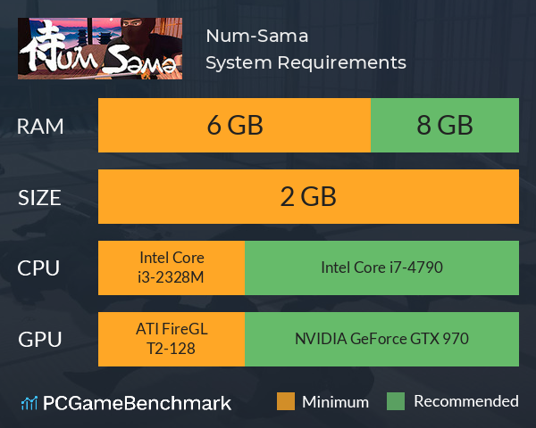 Num-Sama System Requirements PC Graph - Can I Run Num-Sama