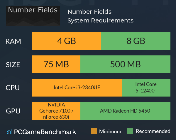 Number Fields System Requirements PC Graph - Can I Run Number Fields