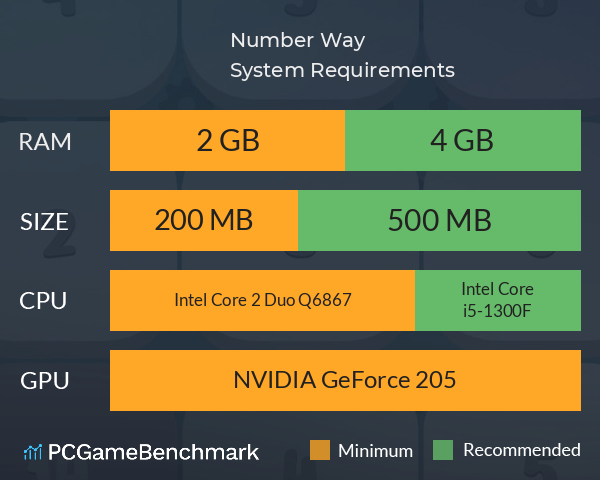 Number Way System Requirements PC Graph - Can I Run Number Way