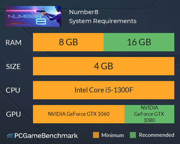 Number8 System Requirements PC Graph - Can I Run Number8