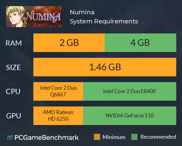 Numina System Requirements PC Graph - Can I Run Numina