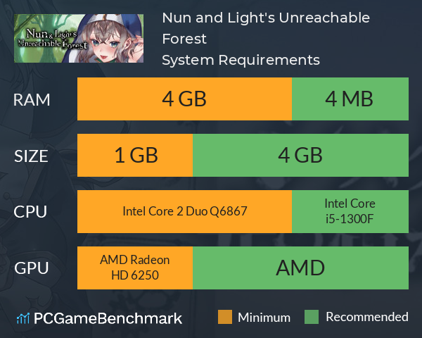 Nun and Light's Unreachable Forest System Requirements PC Graph - Can I Run Nun and Light's Unreachable Forest