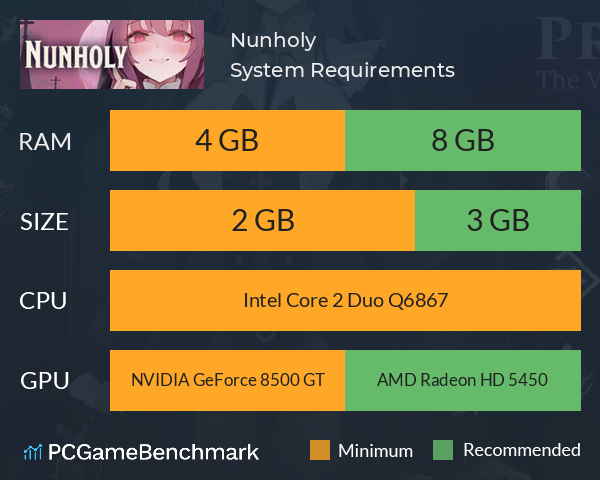 Nunholy System Requirements PC Graph - Can I Run Nunholy