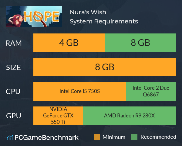 Nura's Wish System Requirements PC Graph - Can I Run Nura's Wish