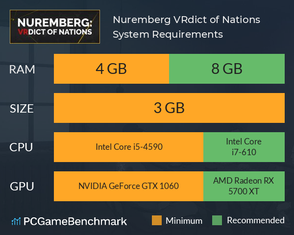 Nuremberg: VRdict of Nations System Requirements PC Graph - Can I Run Nuremberg: VRdict of Nations